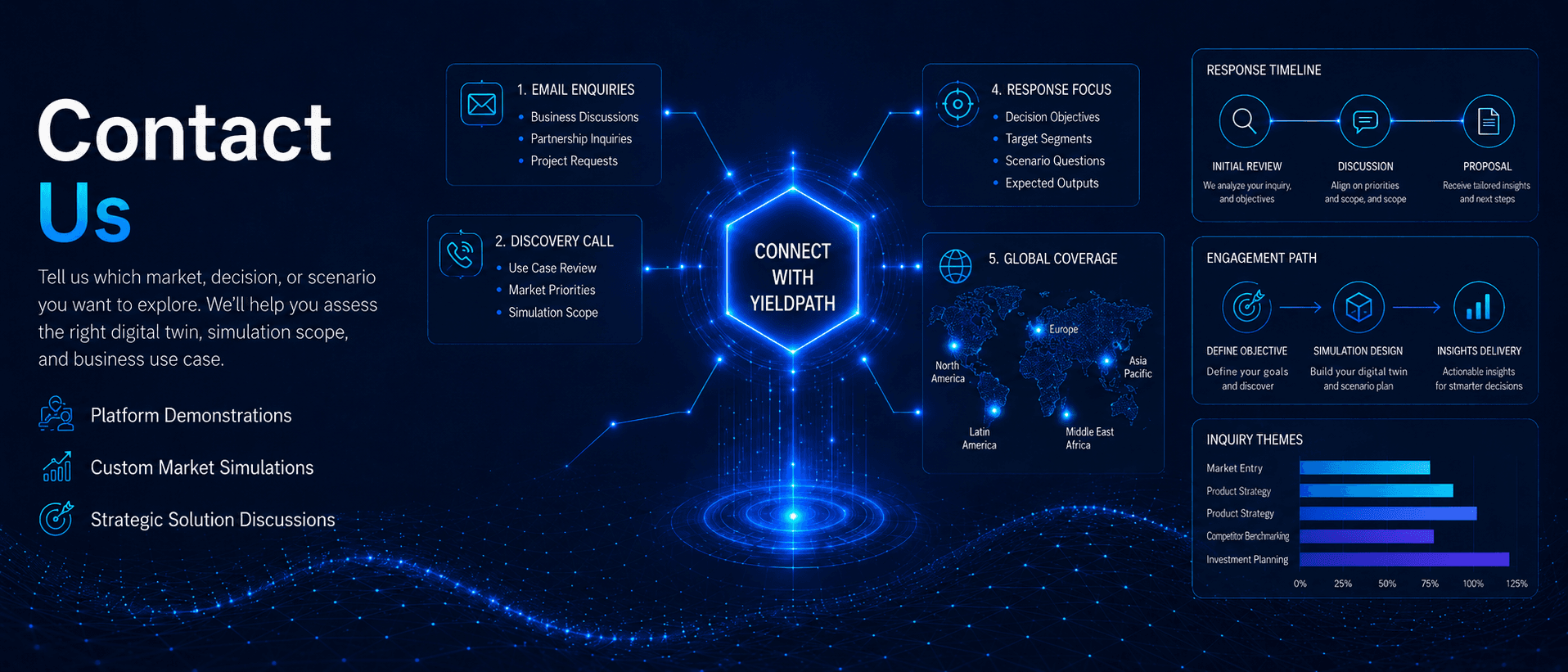 Contact page hero image