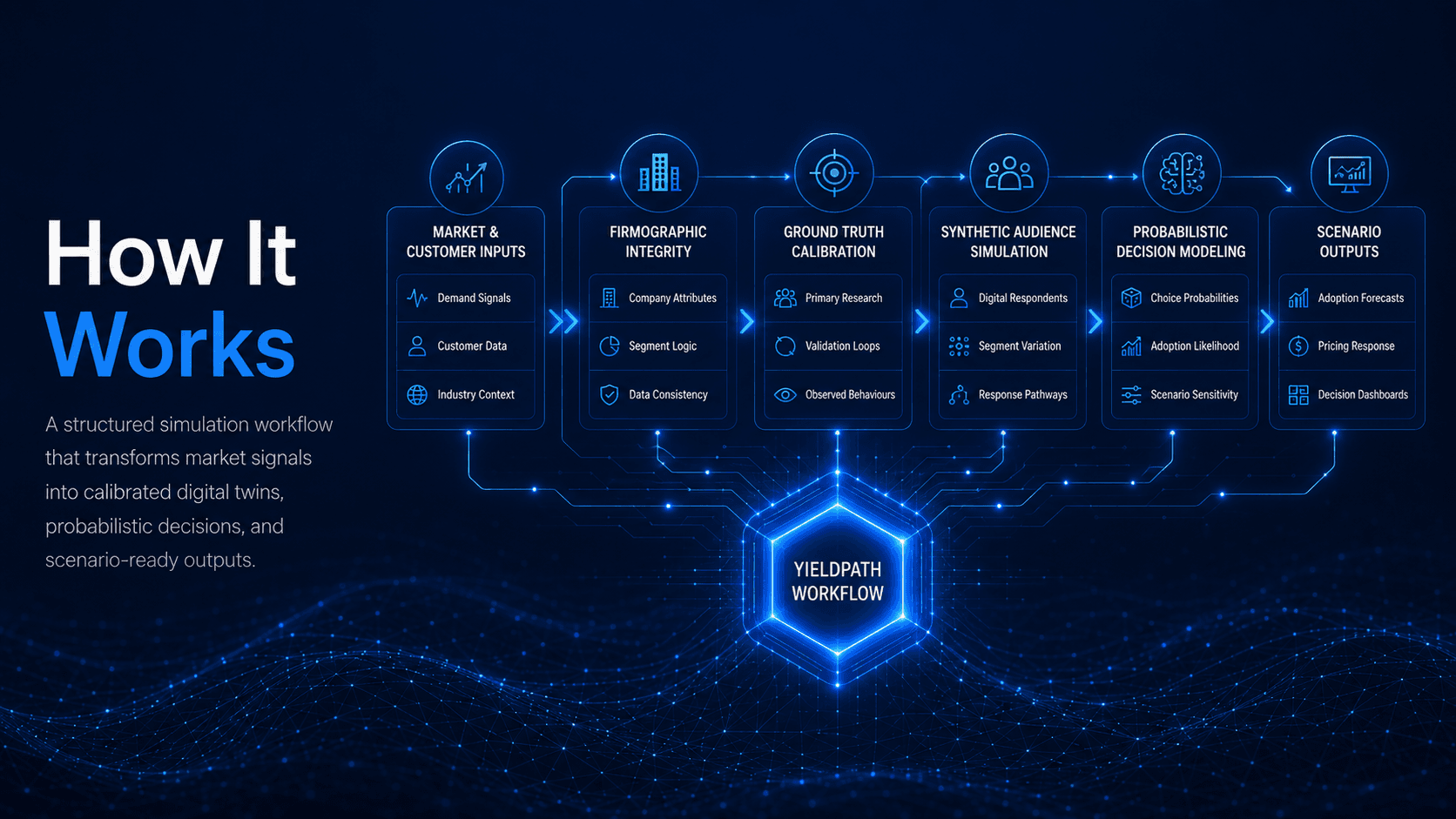 How It Works page hero image